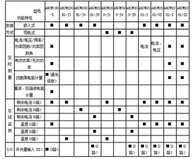 ARCM200L 江苏安科瑞ARCM剩余电流式仪表_仪器仪表_其他仪器仪表_其他仪器仪表_产品库_中国化工机械设备网